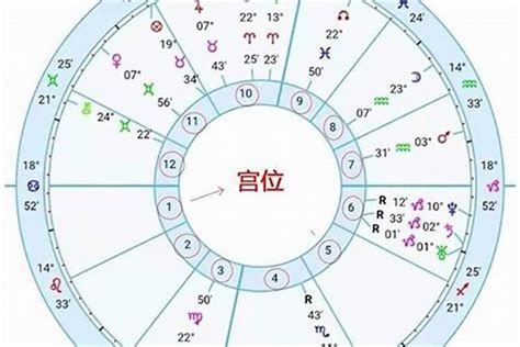 月亮太陽同星座|星座命盘：免费查询个人星盘的太阳月亮上升星座等